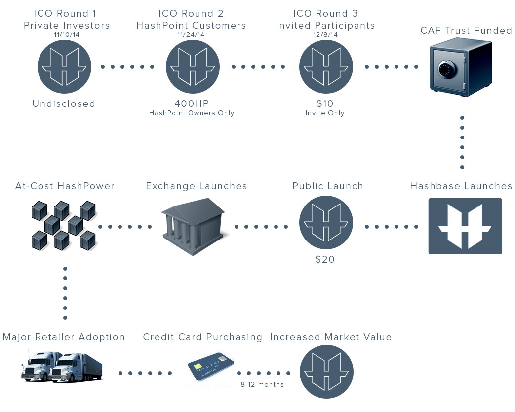 paycoin - the new global currency